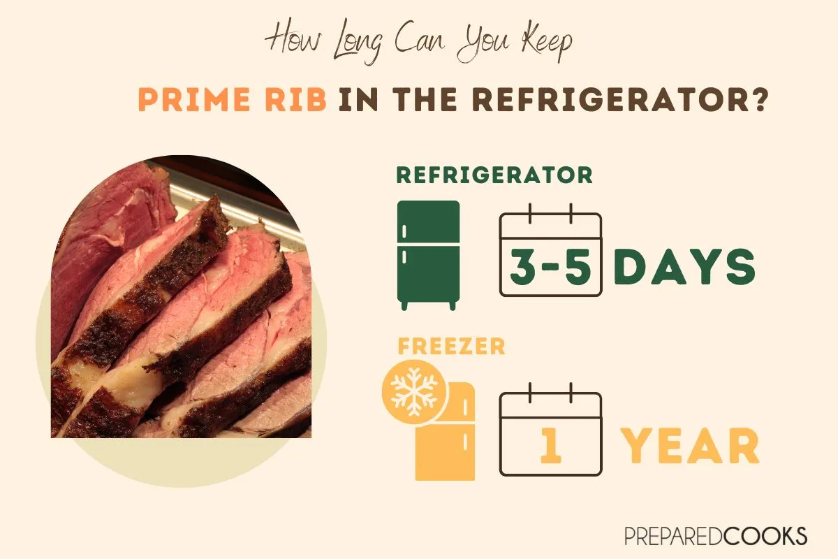 how long does prime rib last in the fridge
